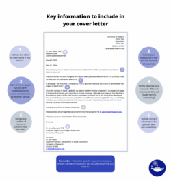 Scientific Reports Cover Letter Template scientific-reports-cover-letter-template